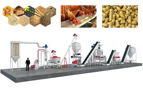 chicken feed production line